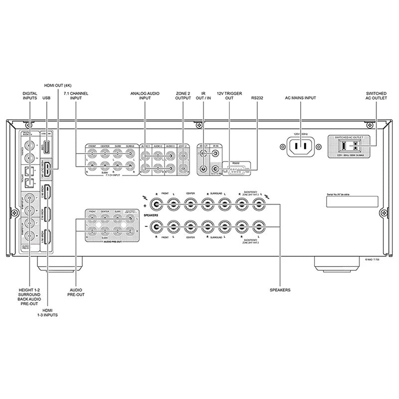 NAD T758 V3i AV Receiver